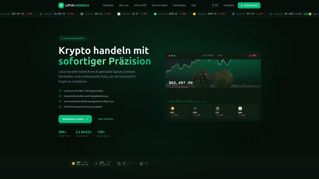 lotus-handeln.com